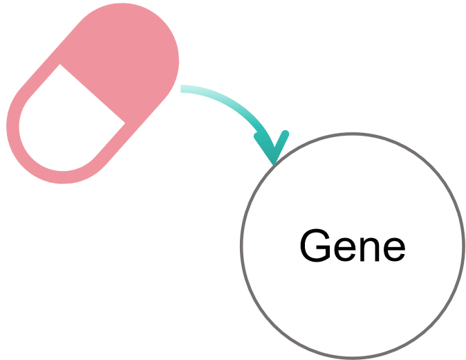 Drug-Gene Interaction
